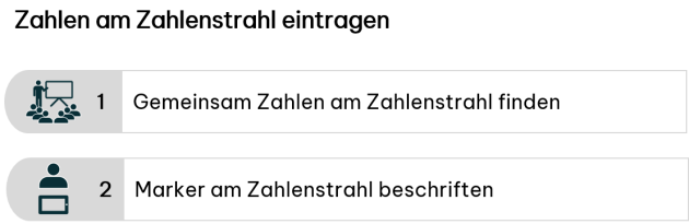 Bei dieser beispielhaften Einheit des Angebots divomath geht es um Zahlen am Zahlenstrahl.