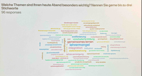 Grafik aus zahlreichen unterschiedlich groß geschriebenen Worten, die wolkenartig angeordnet sind. Darüber steht: "Welche Themen sind Ihnen heute Abend besonders wichtig? Nennen Sie gerne bis zu drei Stichworte." Besonders groß gedruckt sind: " gemeinsames Lernen", "Lehrermangel", "Integration", Vorschulische Bildung"