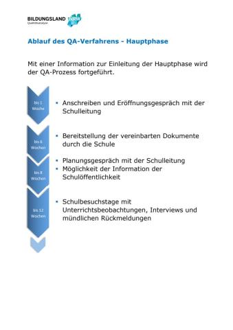 Grafische Darstellung der Hauptphase der Qualitätsanalyse Grafische Darstellung der Hauptphase der Qualitätsanalyse