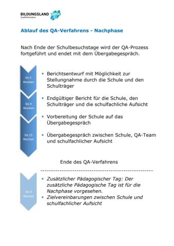 Grafische Darstellung der Nachphase der Qualitätsanalyse. Grafische Darstellung der Nachphase der Qualitätsanalyse.