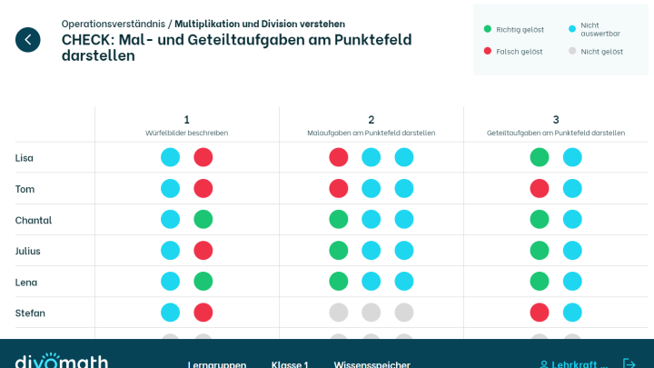 Die Abbildung zeigt eine beispielhafte Lehrkräfte-Übersicht des Angebots divomath.